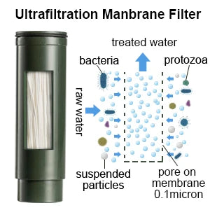 Miniwell Outdoor Gravity Water Filter System