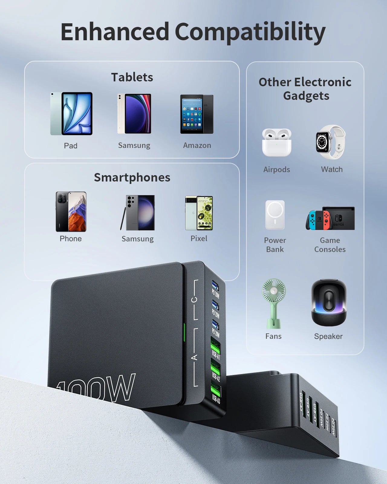 100W 6-Port GaN Quick Charge Hub for Cell Phone Tablet Laptop