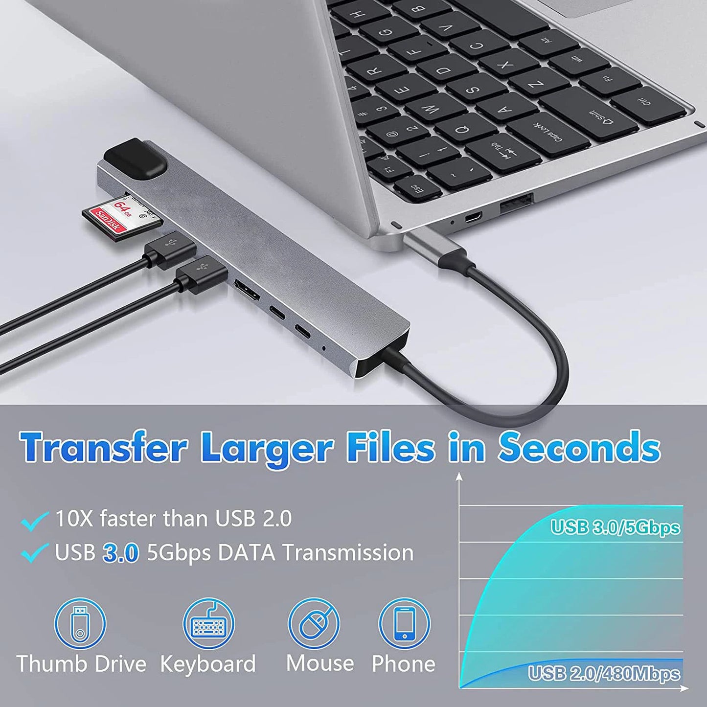 8 in 1 USB Type C Hub 4K HDTV Adapter