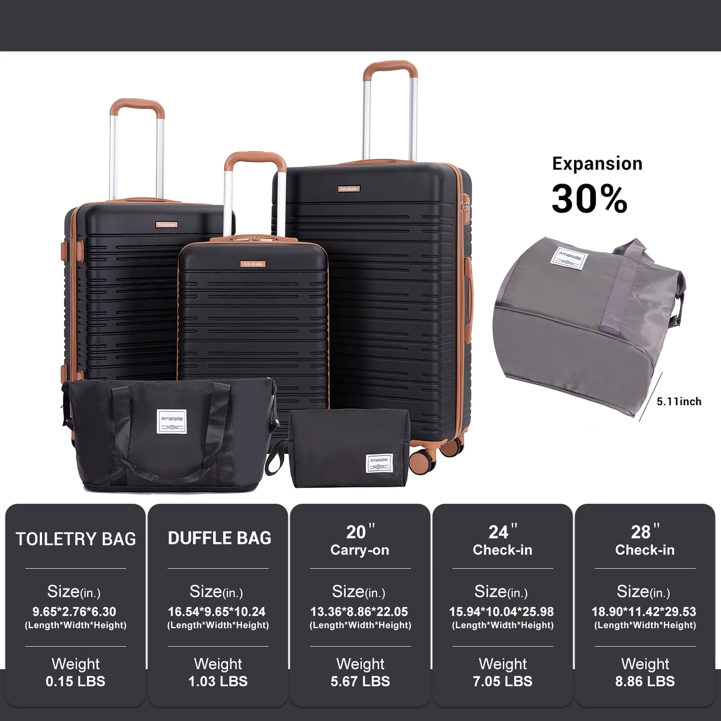 Luggage set 5 Pieces, Hardshell Suitcase